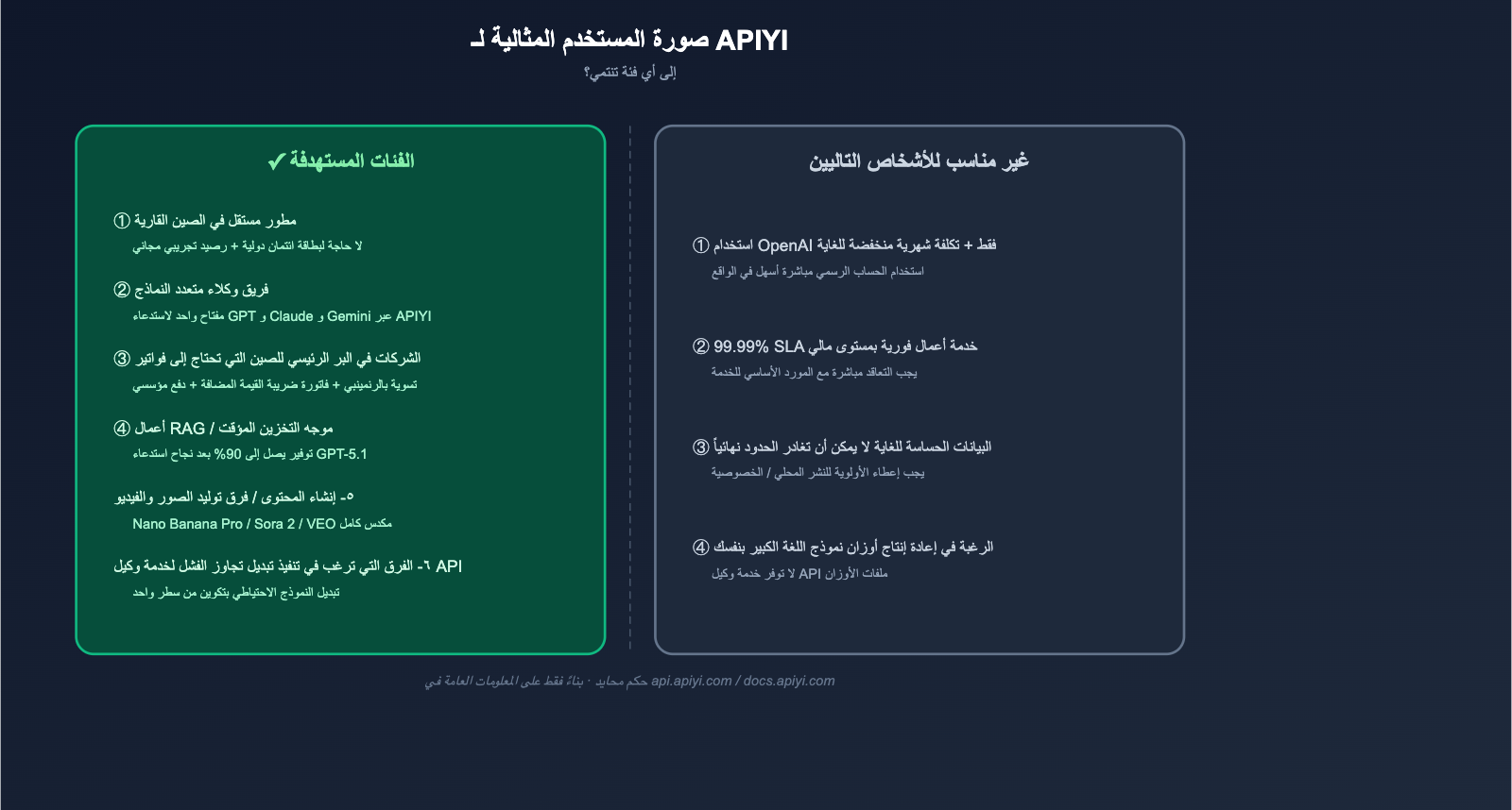 apiyi-platform-neutral-review-2026-ar 图示