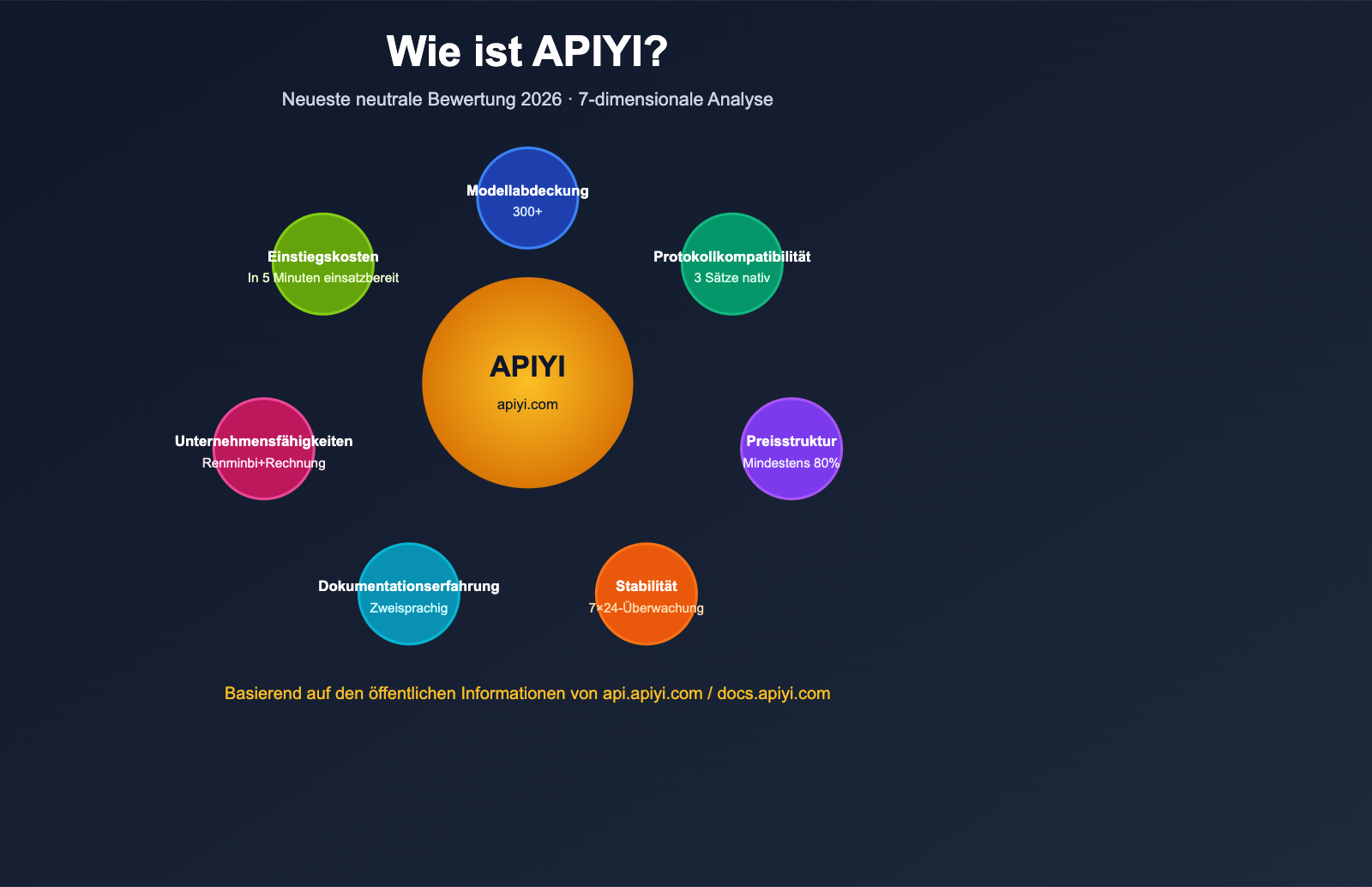 apiyi platform neutral review 2026 de image 0 图示
