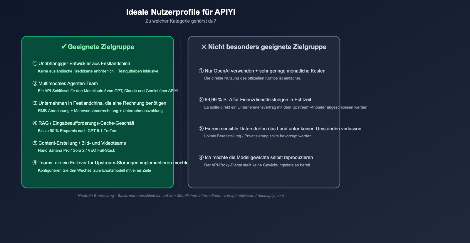 apiyi-platform-neutral-review-2026-de 图示