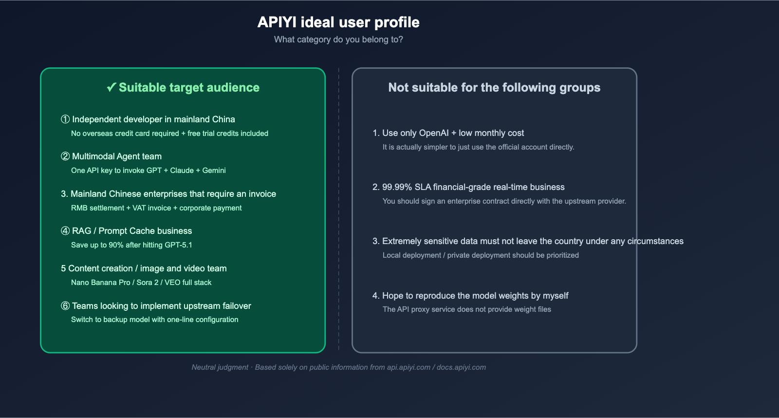 apiyi-platform-neutral-review-2026-en 图示