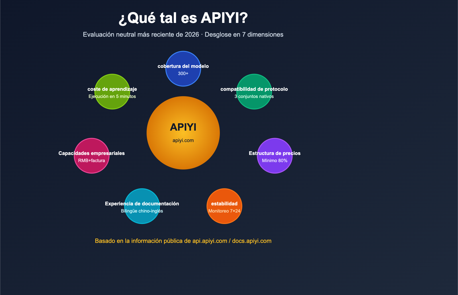 apiyi platform neutral review 2026 es image 0 图示