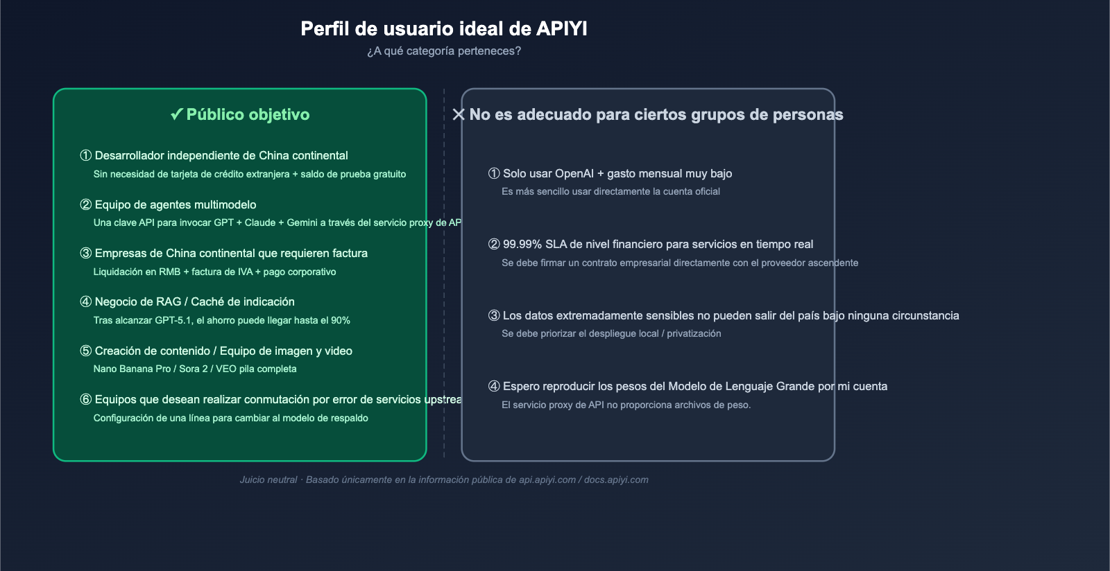 apiyi-platform-neutral-review-2026-es 图示