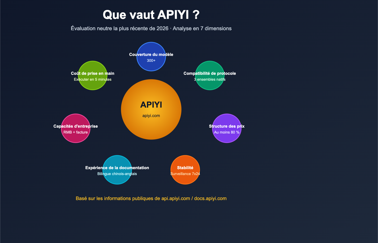 apiyi platform neutral review 2026 fr image 0 图示