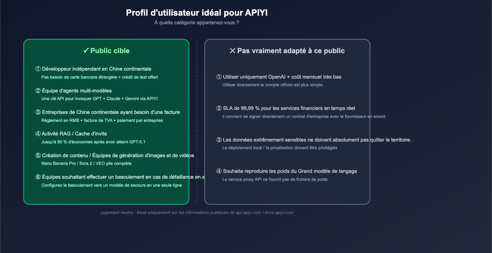 apiyi-platform-neutral-review-2026-fr 图示