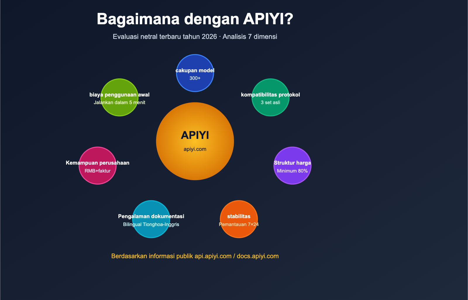 apiyi platform neutral review 2026 id image 0 图示