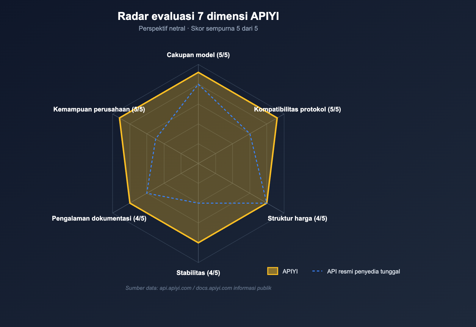apiyi-platform-neutral-review-2026-id 图示