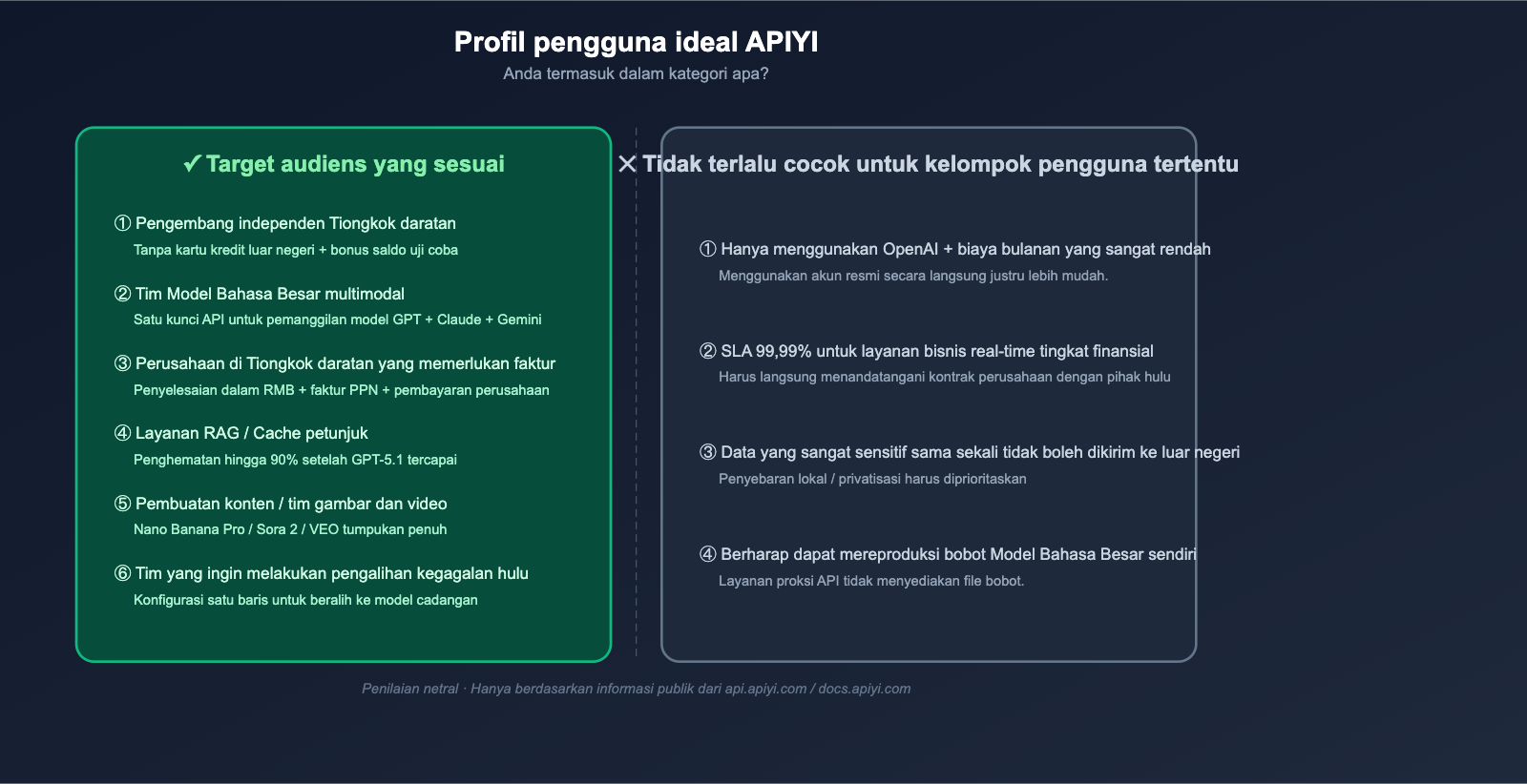 apiyi-platform-neutral-review-2026-id 图示
