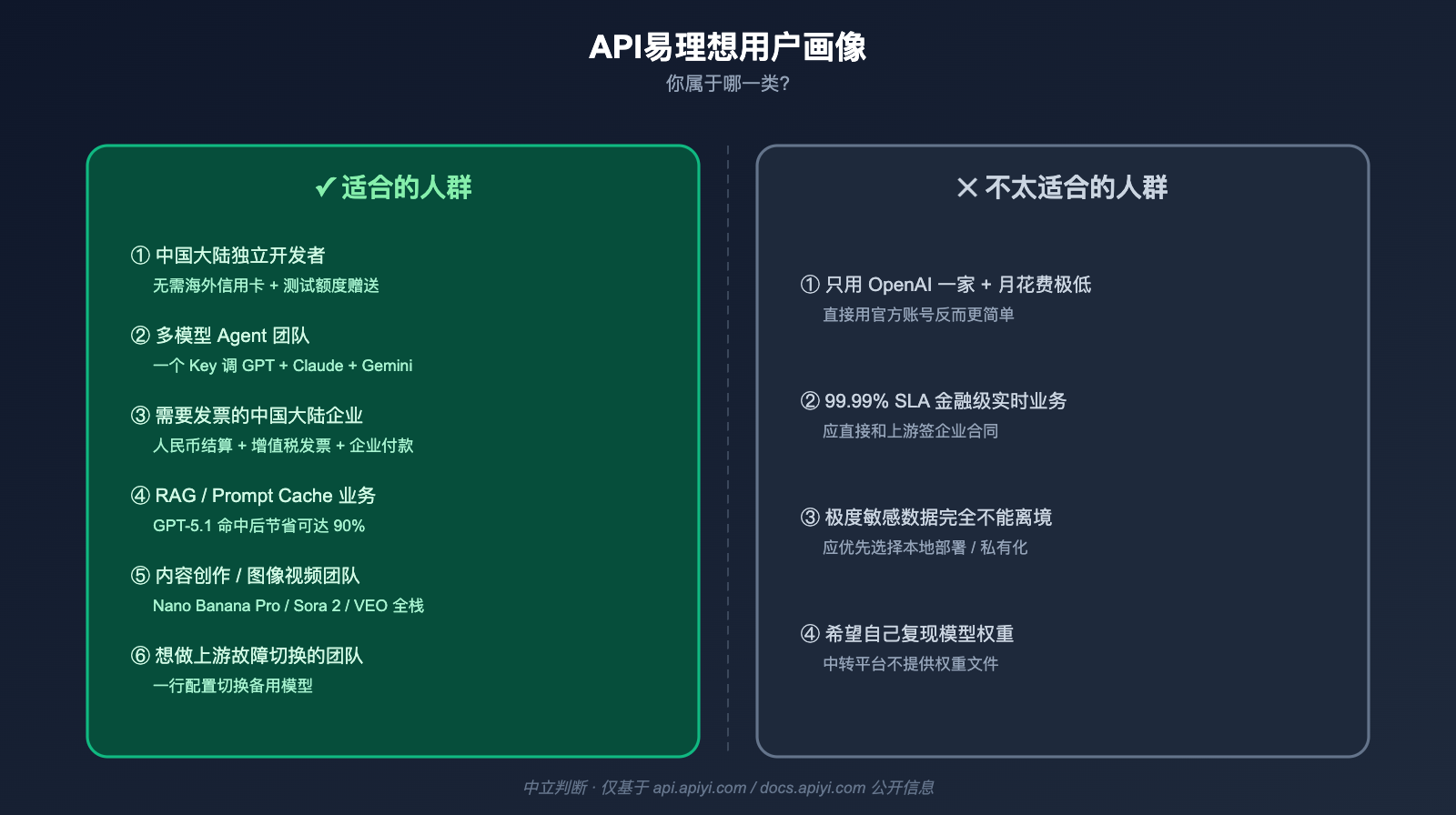 apiyi-platform-neutral-review-2026 图示
