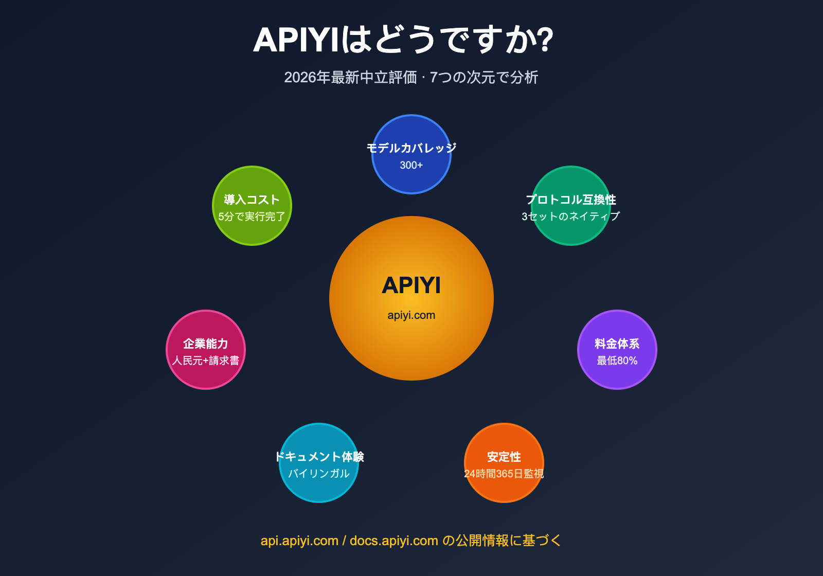 apiyi platform neutral review 2026 ja image 0 图示