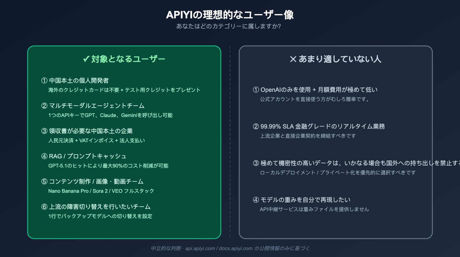 apiyi-platform-neutral-review-2026-ja 图示