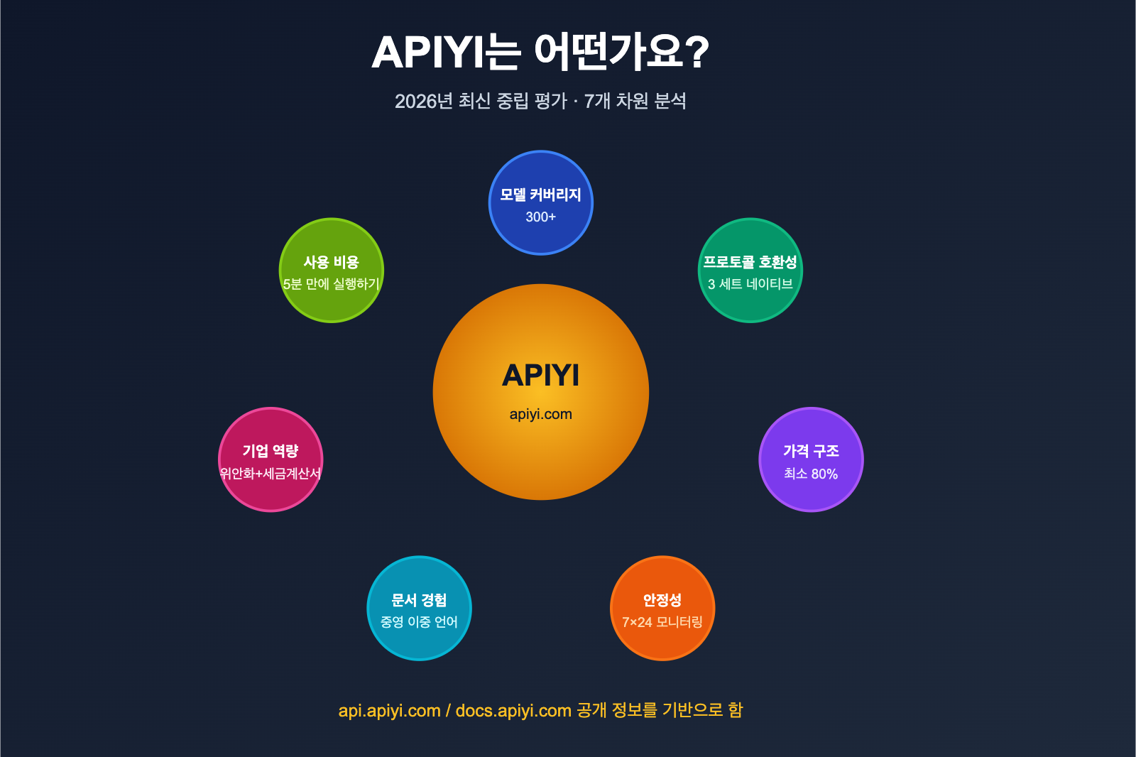 apiyi platform neutral review 2026 ko image 0 图示
