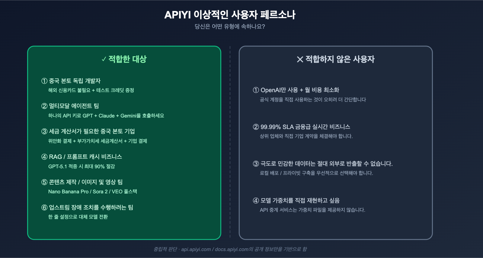 apiyi-platform-neutral-review-2026-ko 图示