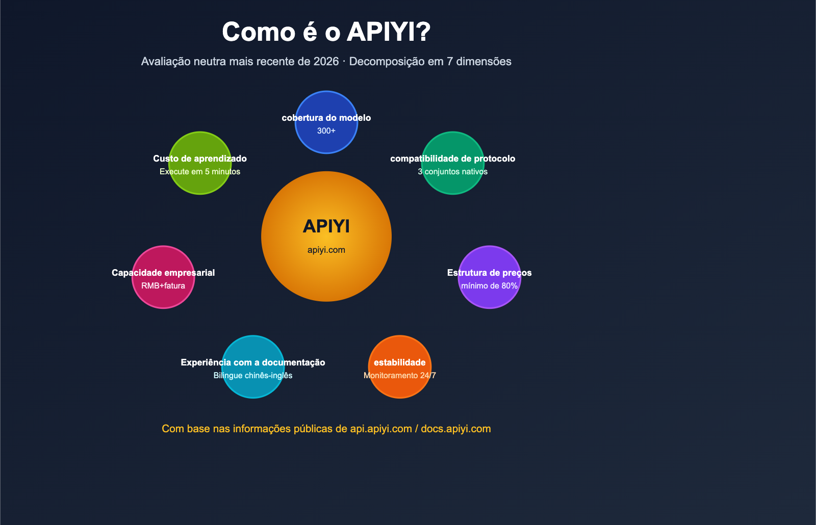 apiyi platform neutral review 2026 pt pt image 0 图示