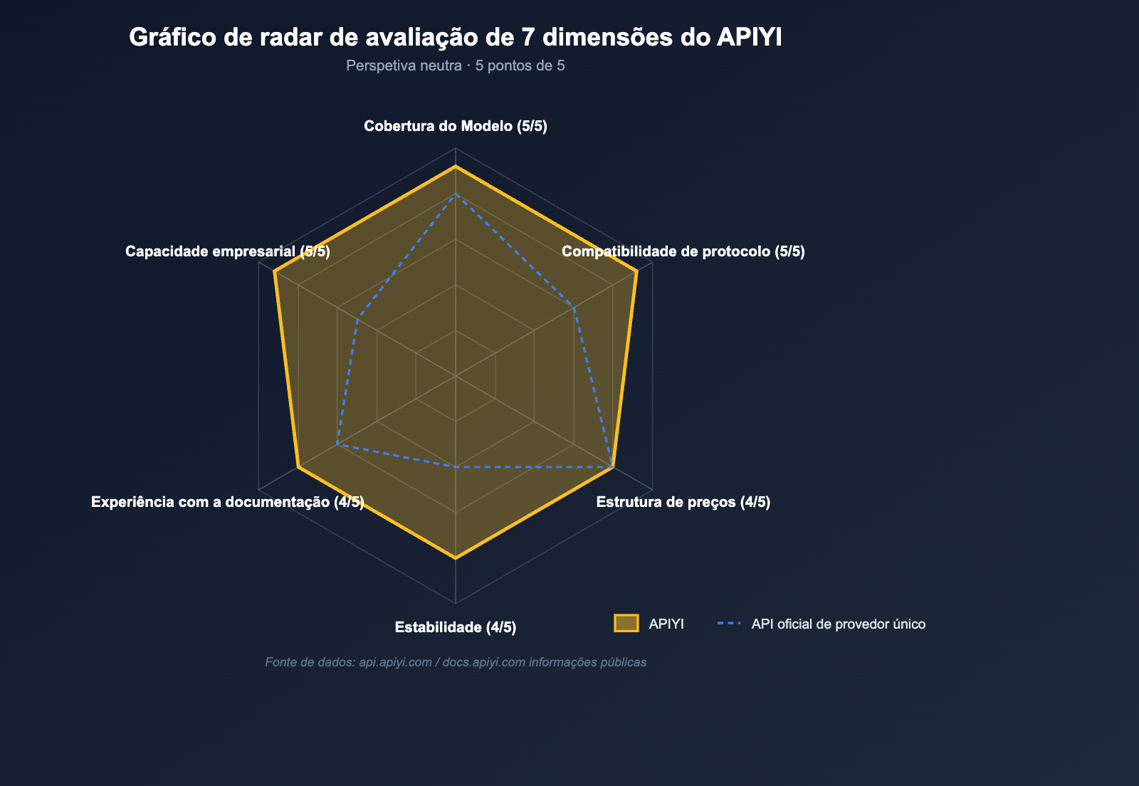 apiyi-platform-neutral-review-2026-pt-pt 图示