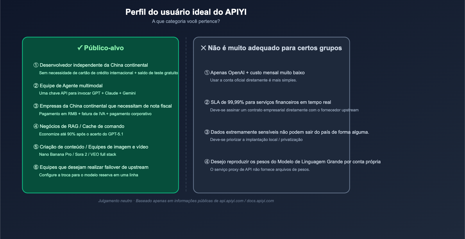 apiyi-platform-neutral-review-2026-pt-pt 图示