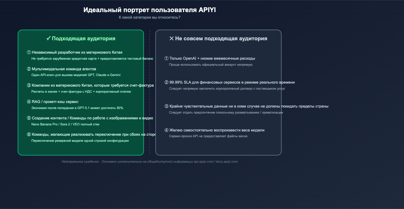 apiyi-platform-neutral-review-2026-ru 图示