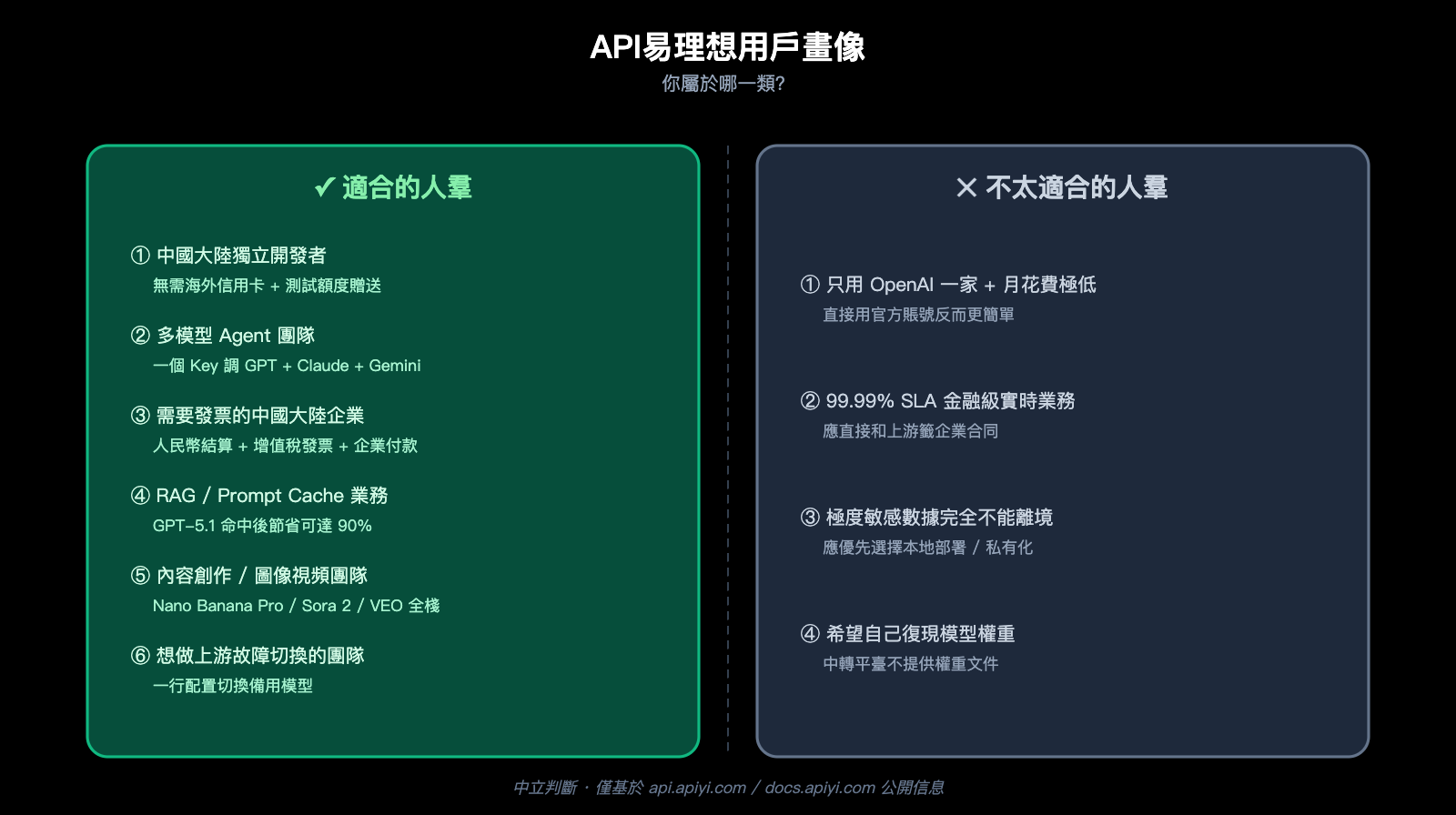 apiyi-platform-neutral-review-2026-zh-hant 图示