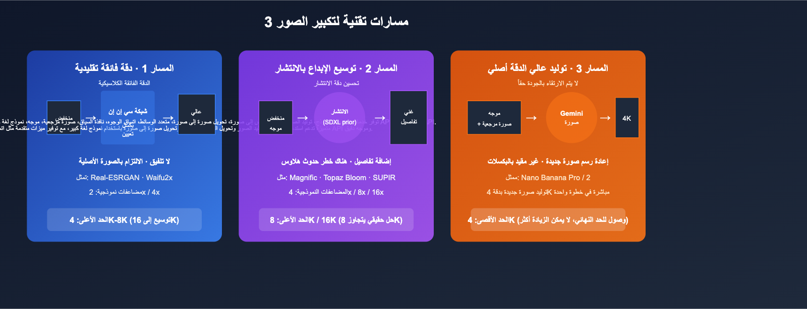 best-image-upscaling-models-8k-science-guide-ar 图示