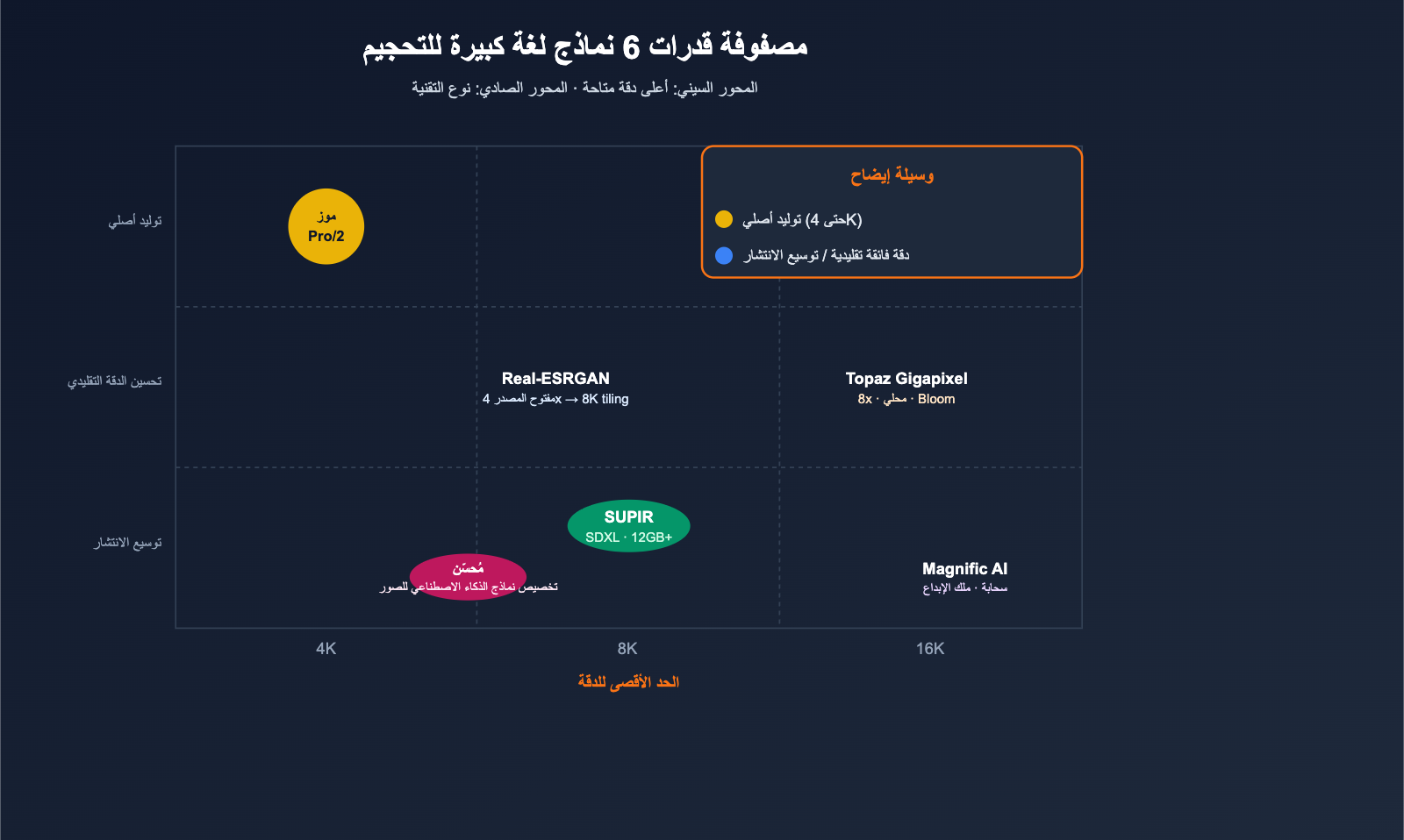 best-image-upscaling-models-8k-science-guide-ar 图示