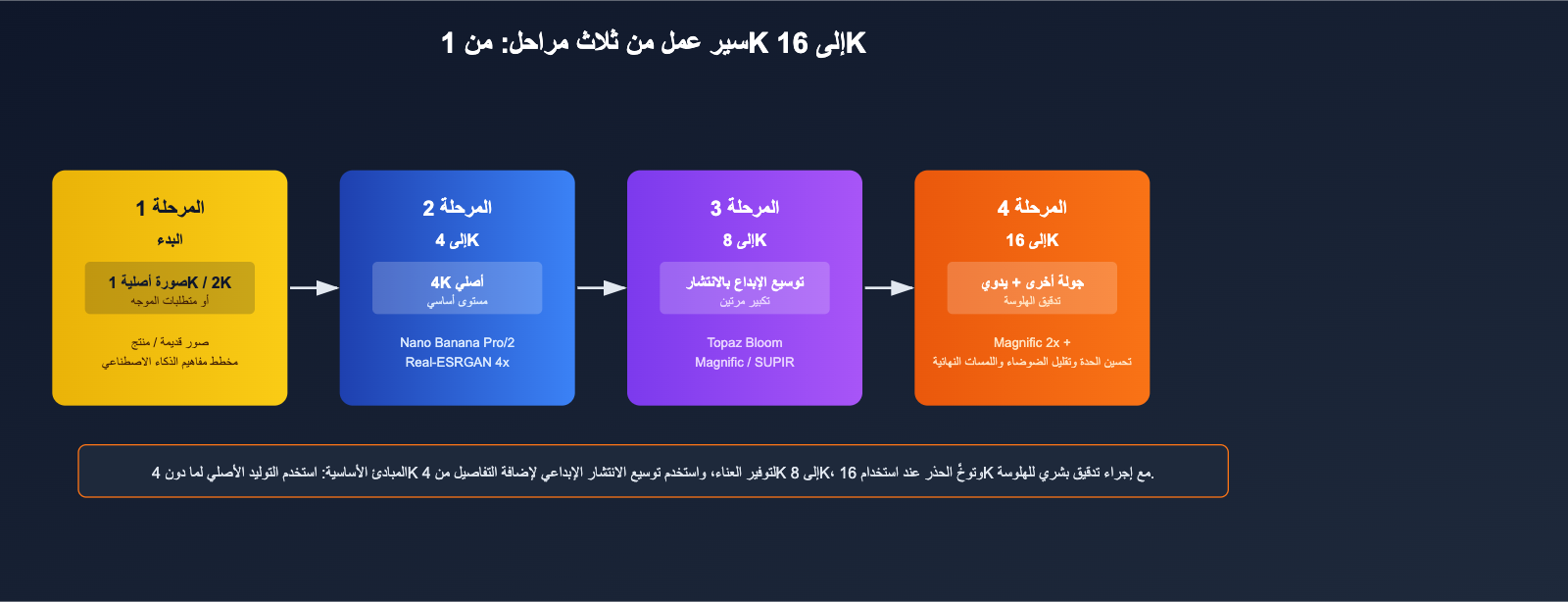 best-image-upscaling-models-8k-science-guide-ar 图示