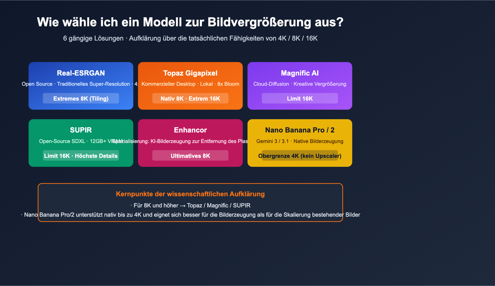 best-image-upscaling-models-8k-science-guide-de 图示