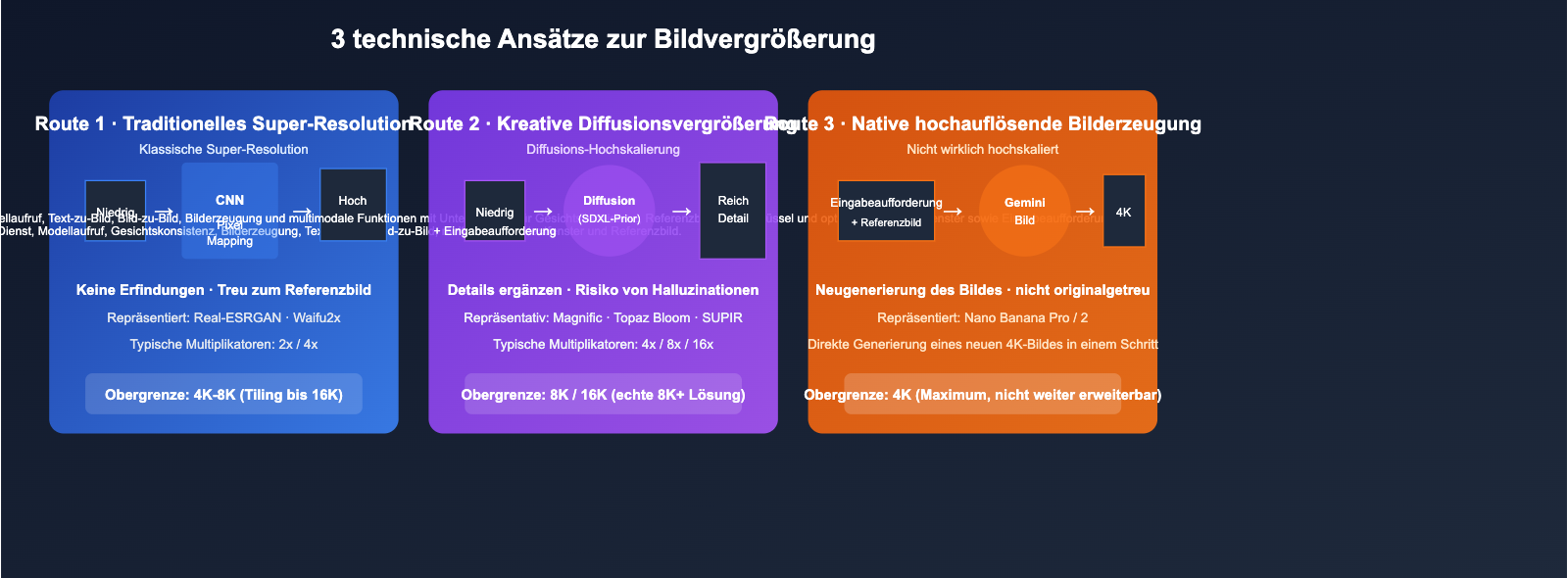 best-image-upscaling-models-8k-science-guide-de 图示