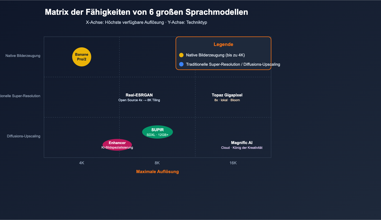 best-image-upscaling-models-8k-science-guide-de 图示