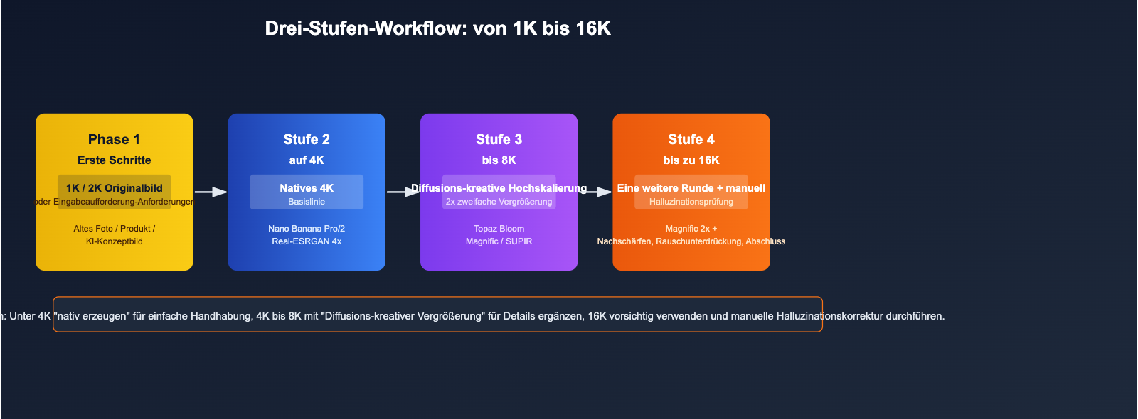 best-image-upscaling-models-8k-science-guide-de 图示