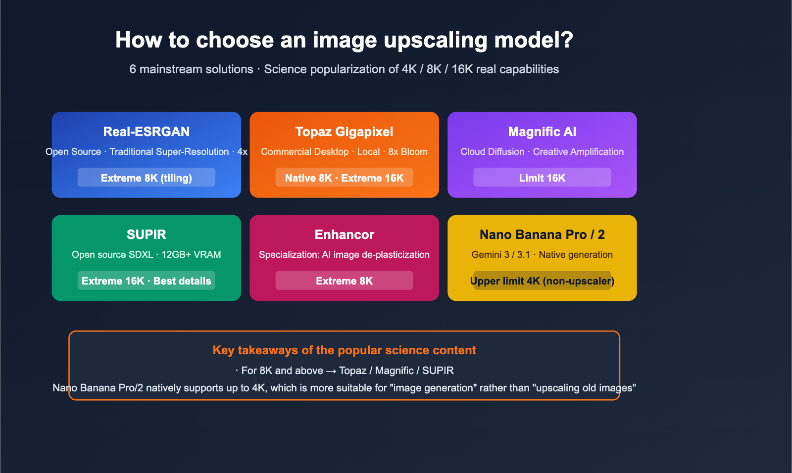 best image upscaling models 8k science guide en image 0 图示