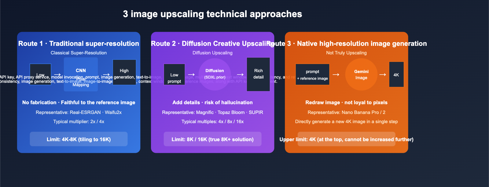 best-image-upscaling-models-8k-science-guide-en 图示