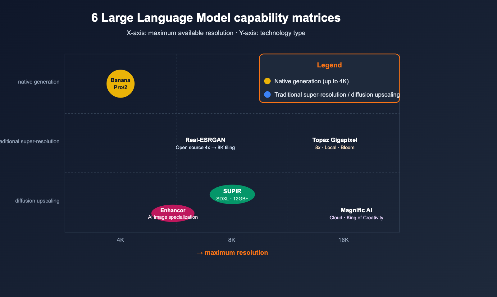 best-image-upscaling-models-8k-science-guide-en 图示
