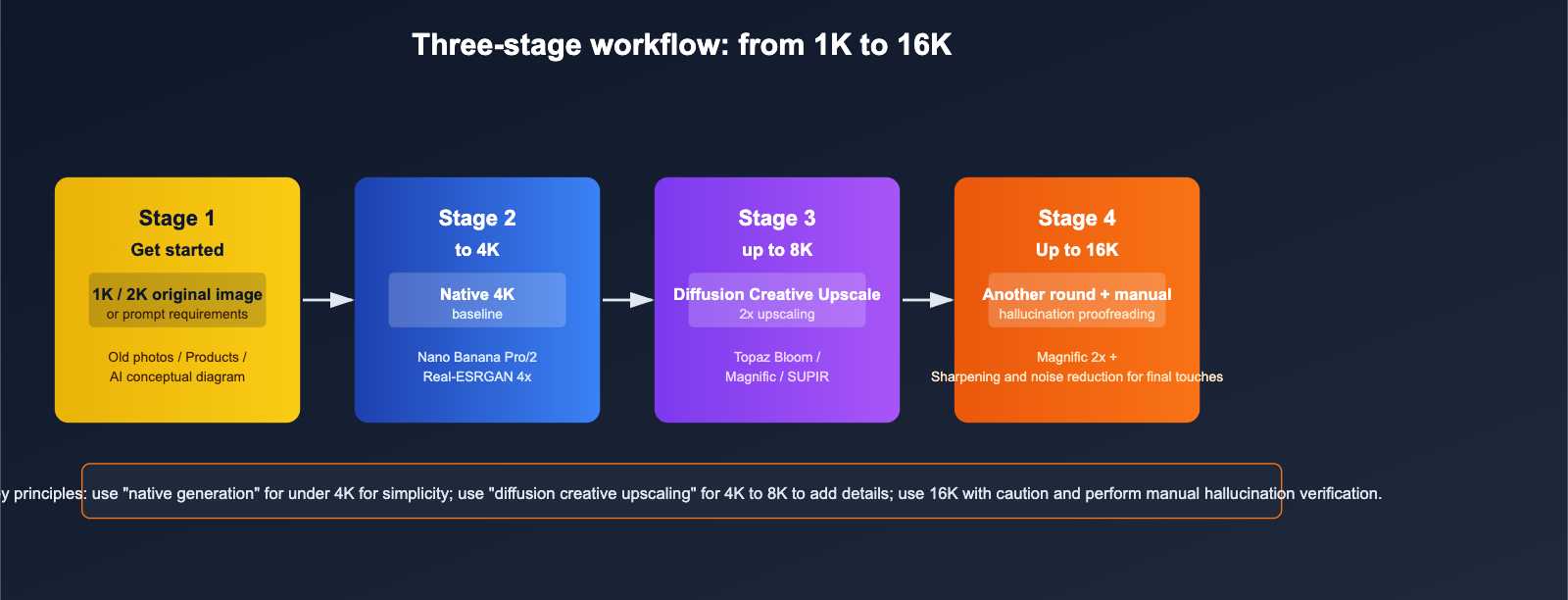 best-image-upscaling-models-8k-science-guide-en 图示