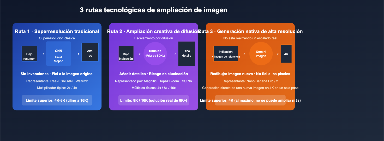 best-image-upscaling-models-8k-science-guide-es 图示