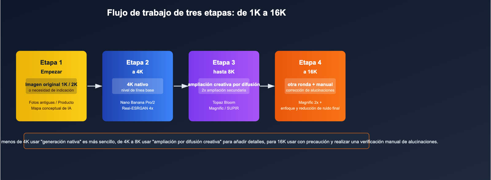 best-image-upscaling-models-8k-science-guide-es 图示
