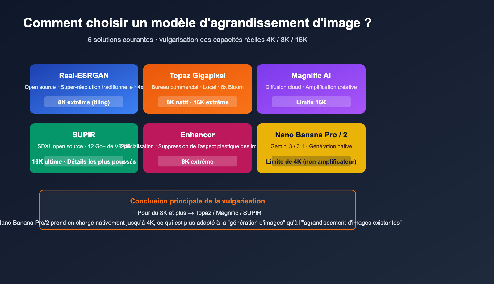 best-image-upscaling-models-8k-science-guide-fr 图示