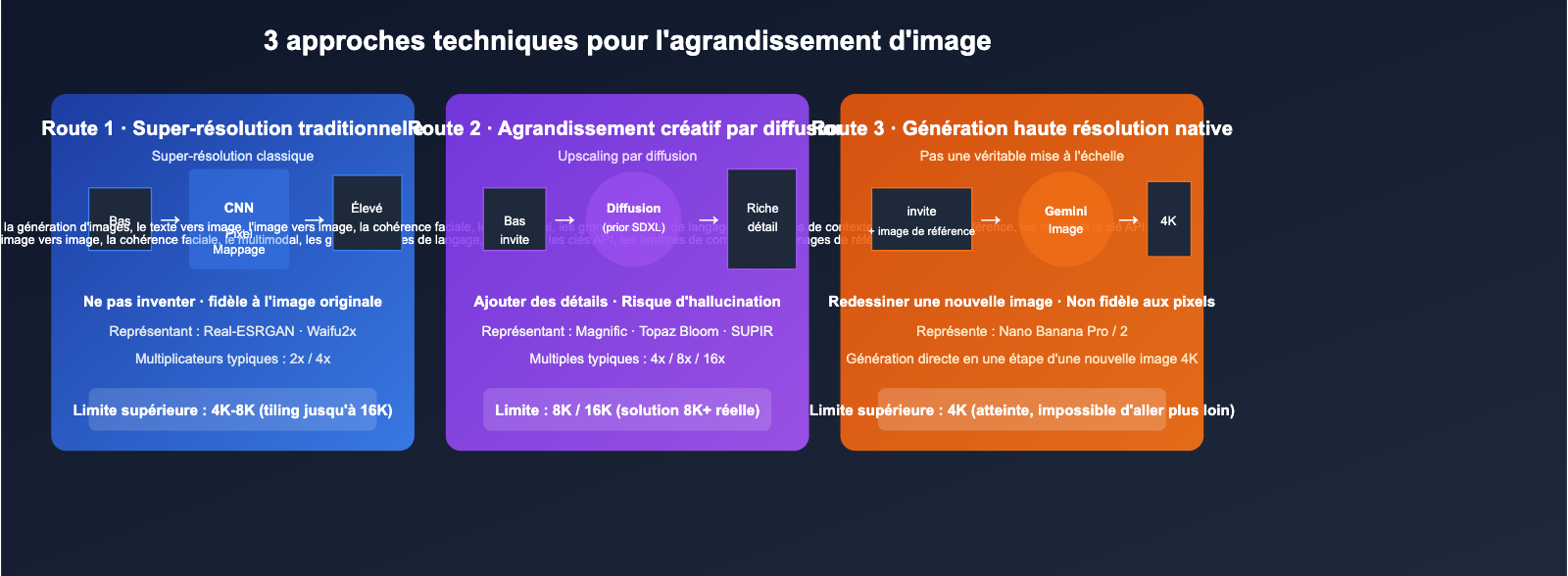 best-image-upscaling-models-8k-science-guide-fr 图示