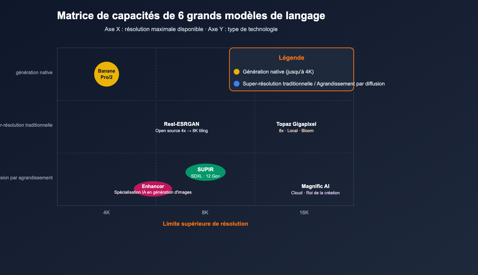 best-image-upscaling-models-8k-science-guide-fr 图示