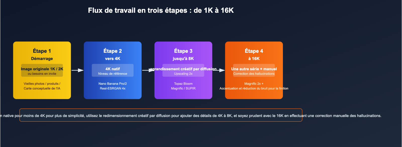 best-image-upscaling-models-8k-science-guide-fr 图示