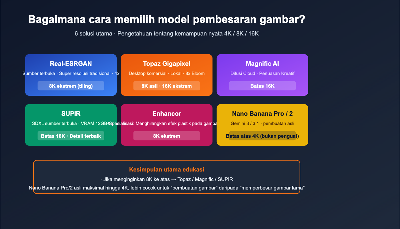 best-image-upscaling-models-8k-science-guide-id 图示