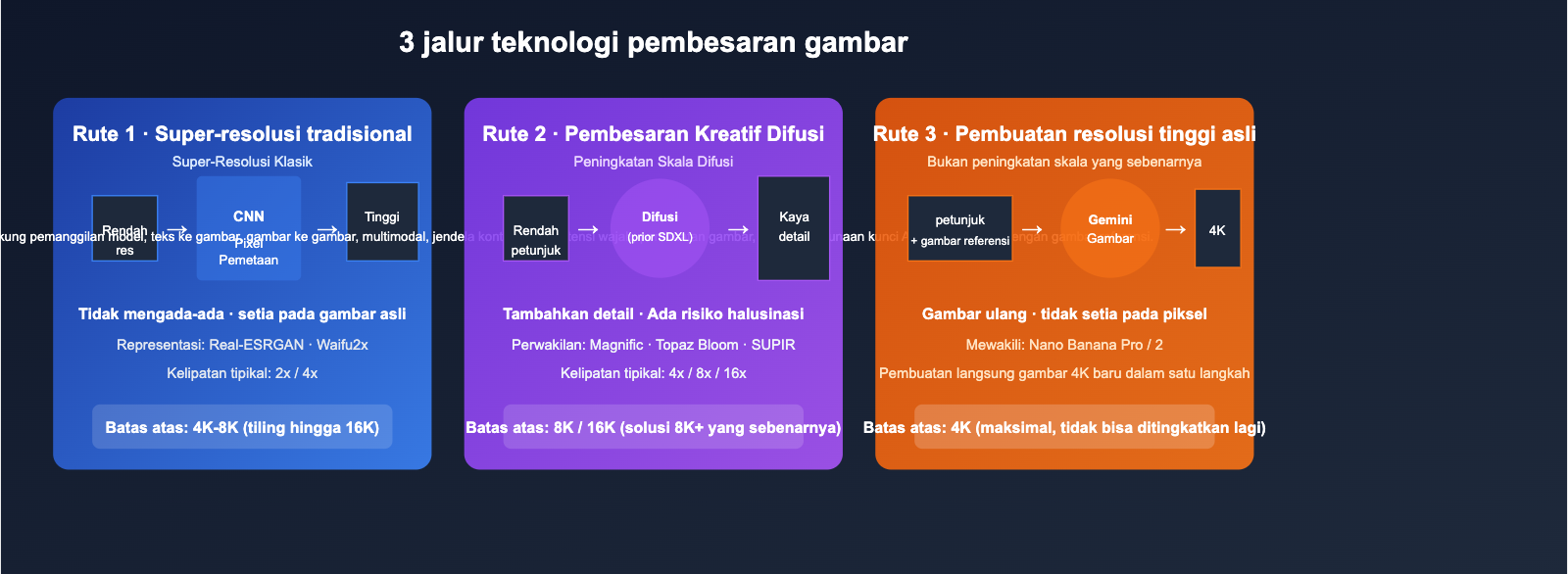 best-image-upscaling-models-8k-science-guide-id 图示
