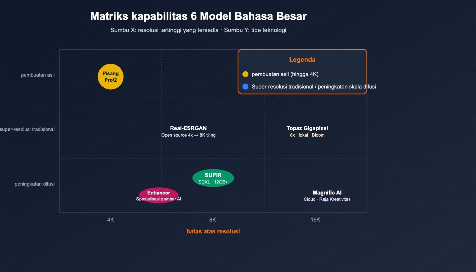 best-image-upscaling-models-8k-science-guide-id 图示