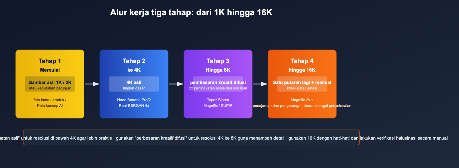 best-image-upscaling-models-8k-science-guide-id 图示