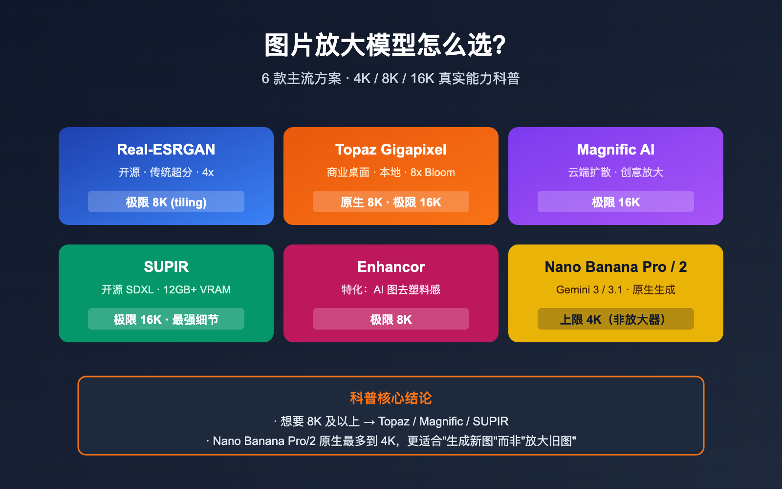 best image upscaling models 8k science guide image 0 图示