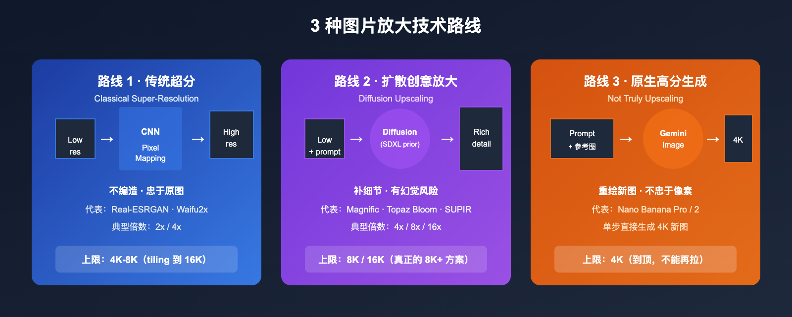 best-image-upscaling-models-8k-science-guide 图示