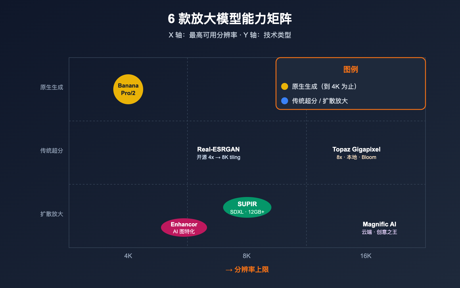 best-image-upscaling-models-8k-science-guide 图示