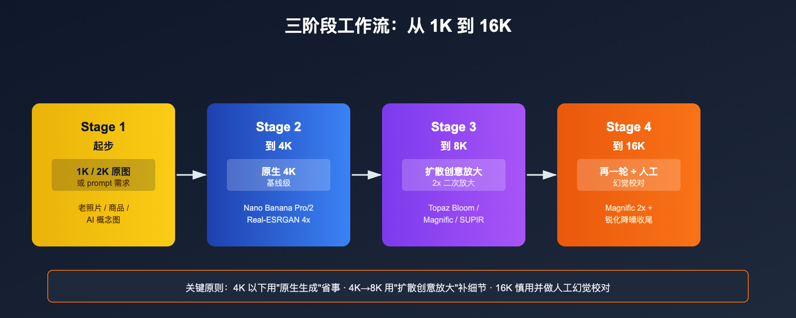 best-image-upscaling-models-8k-science-guide 图示