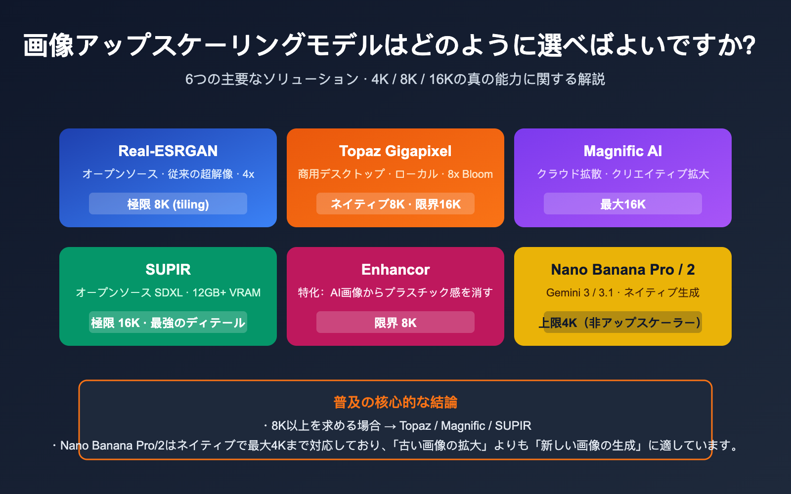 best image upscaling models 8k science guide ja image 0 图示