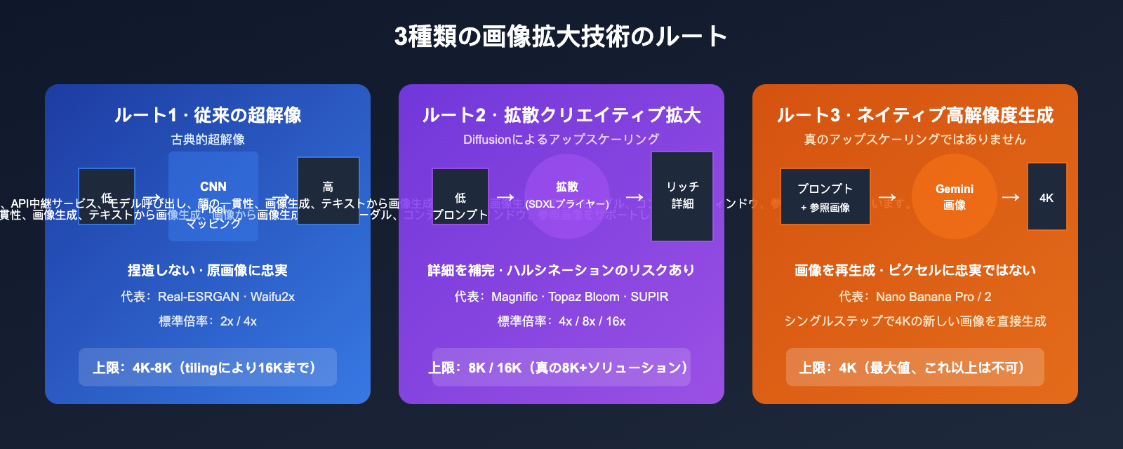 best-image-upscaling-models-8k-science-guide-ja 图示