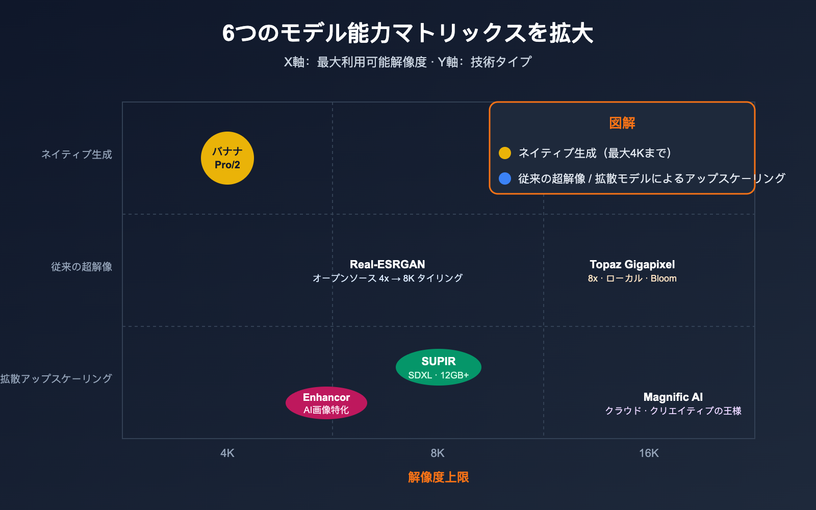 best-image-upscaling-models-8k-science-guide-ja 图示