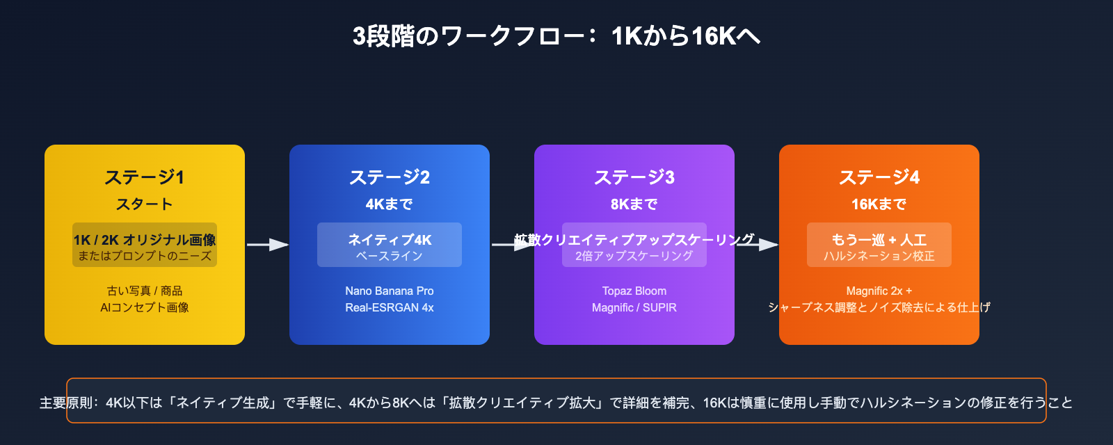 best-image-upscaling-models-8k-science-guide-ja 图示